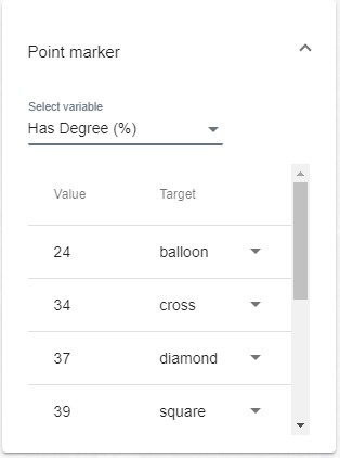 Image of Add measurement tool, highlighted